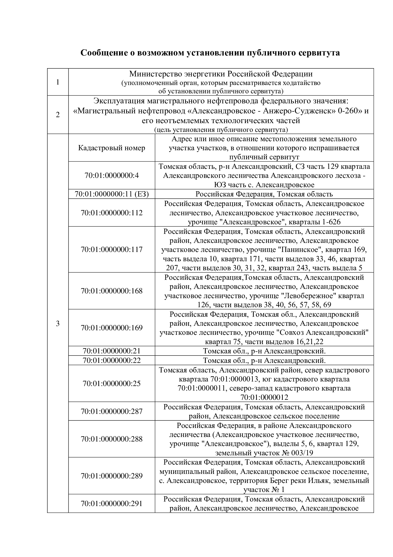 Сообщение о возможном установлении публичного сервитута.